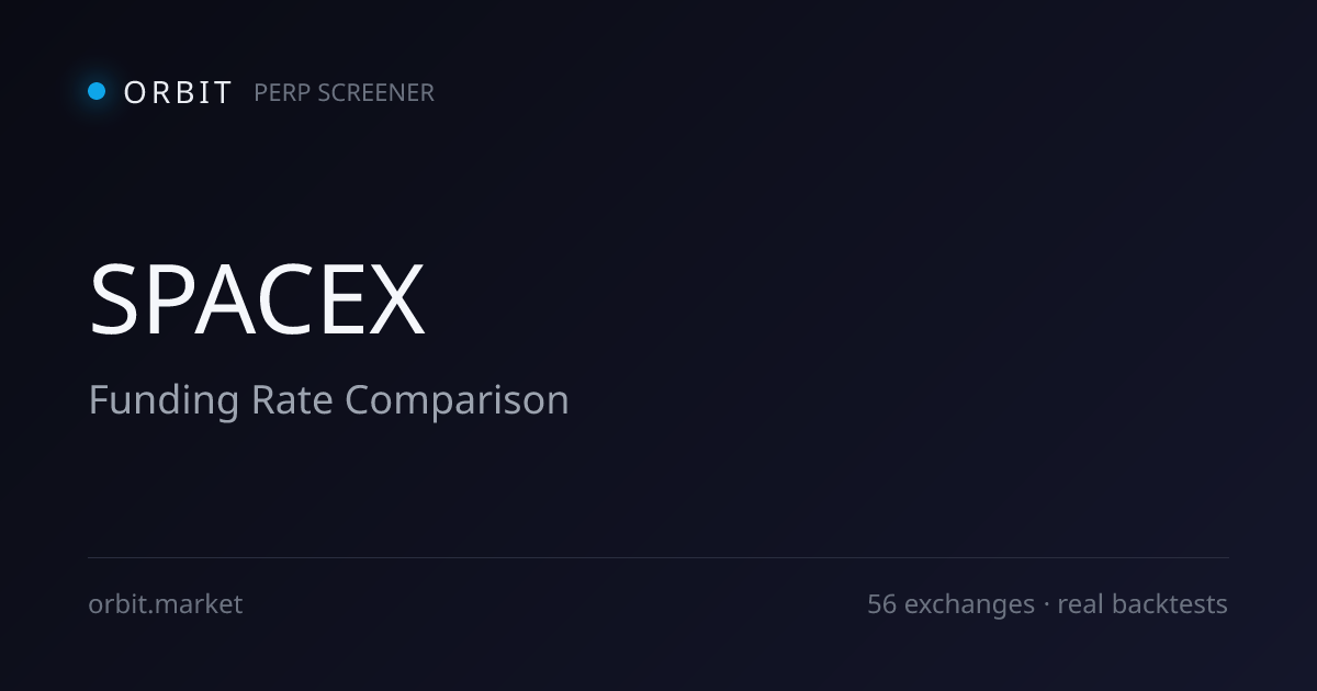 SPACEX Funding Rates Across 30+ Perpetual Exchanges | ORBIT PERP SCREENER