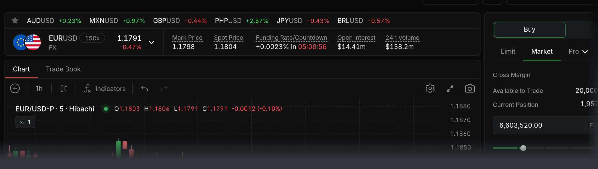 Торговый интерфейс Hibachi — валютный перп EUR/USD с плечом 150x