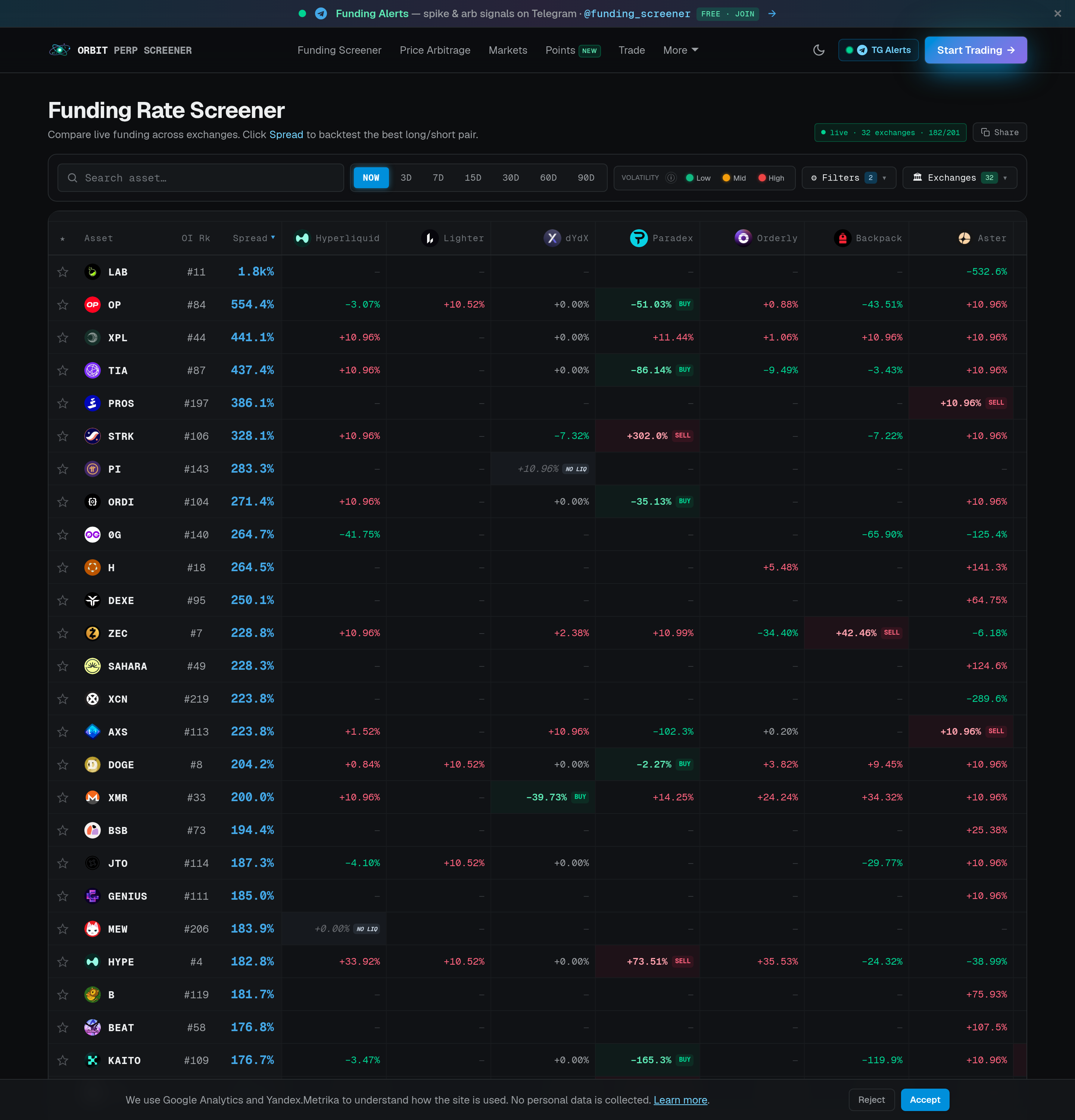 ORBIT Funding Screener — assets by exchange, green and red funding cells sorted by spread