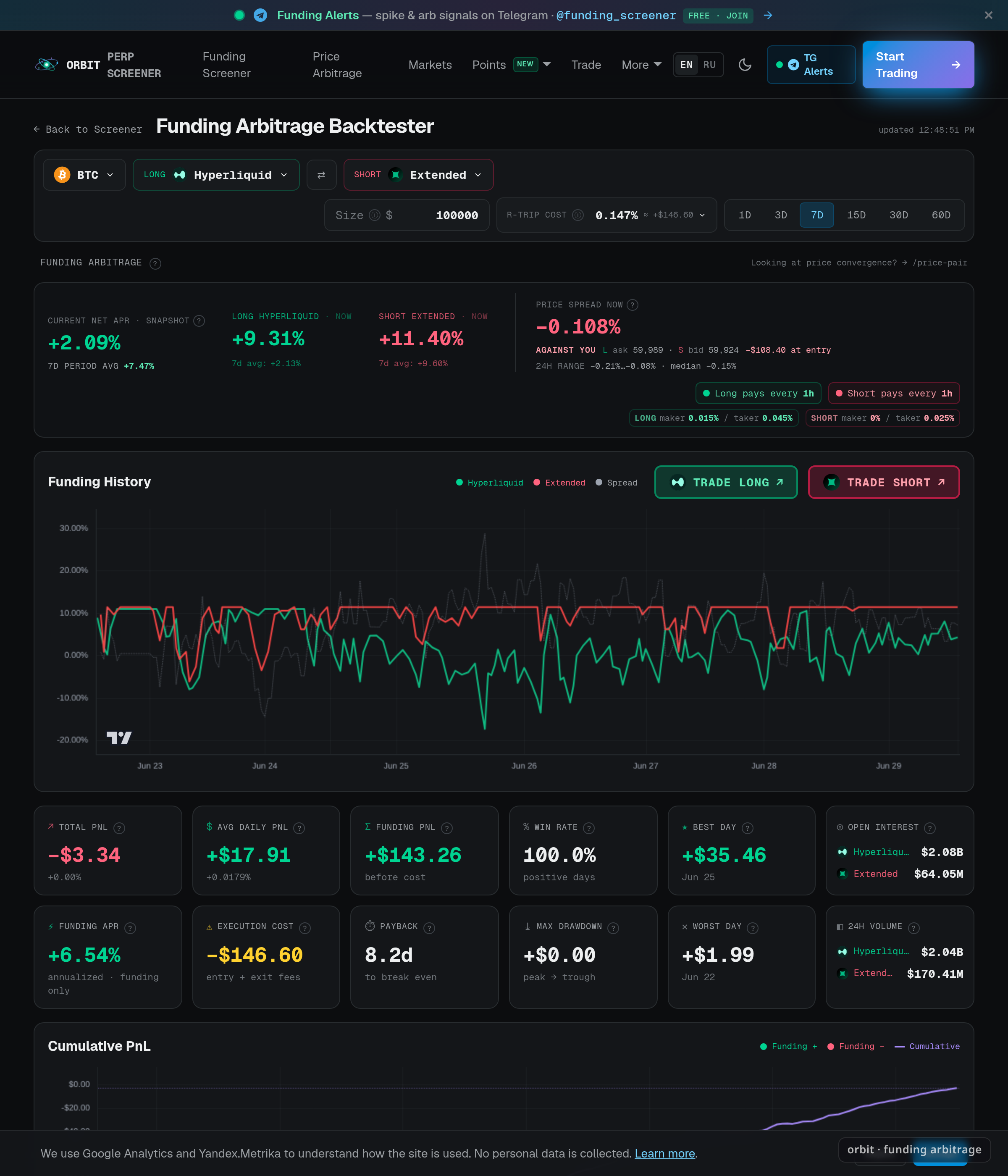 ORBIT backtester — BTC Hyperliquid vs Extended, cost eats thin spread
